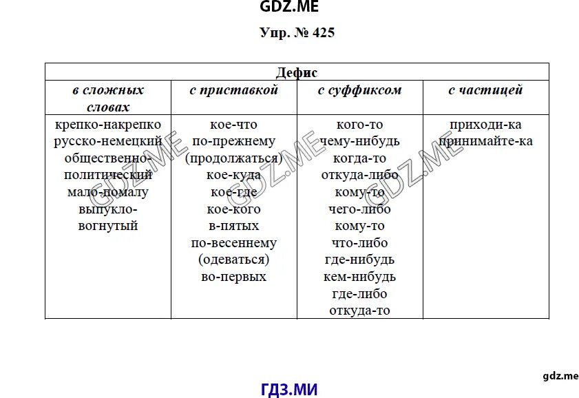 Что такое причастие 7 класс русский язык. Правила русского языка за 5 класс ладыженская. Русский язык 7 класс кратко. Правила русского языка 7 класс. Правило по русскому 7 класс.