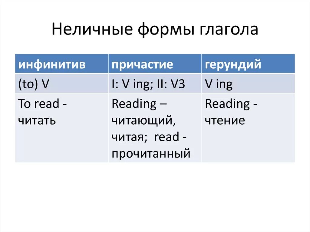 Вертится инфинитив
