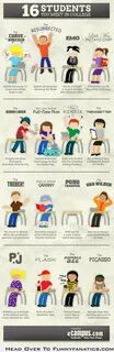 Types of students