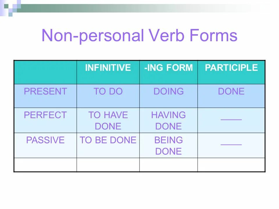 Forms of can. Non-personal form of the verb. infinitive form of the verbs. perfect infinitive в английском. non infinitive forms of the verb.