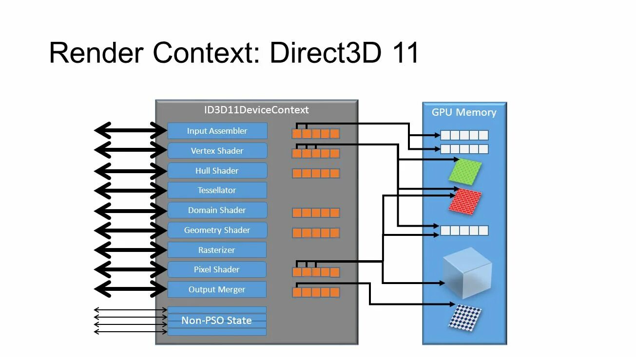 Direct3d support. 3d директ. direct3d 9. директ 3д 12. accelerated direct3d devices.