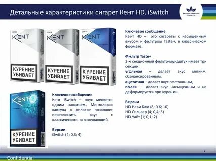 Крепость сигарет