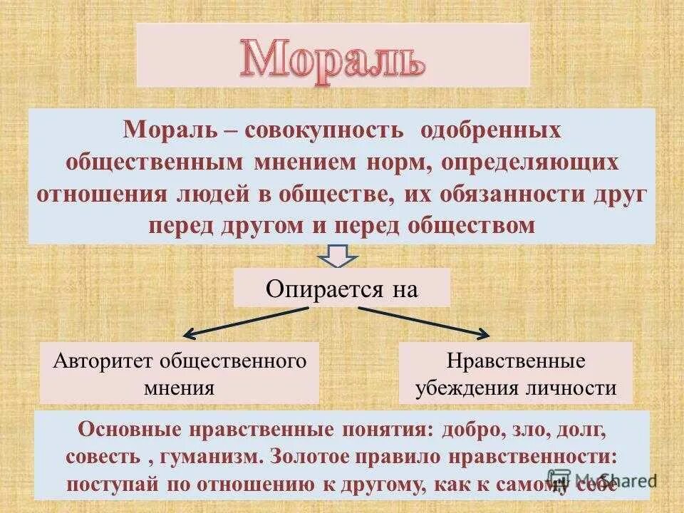 2 мораль требует от человека определенного поведения