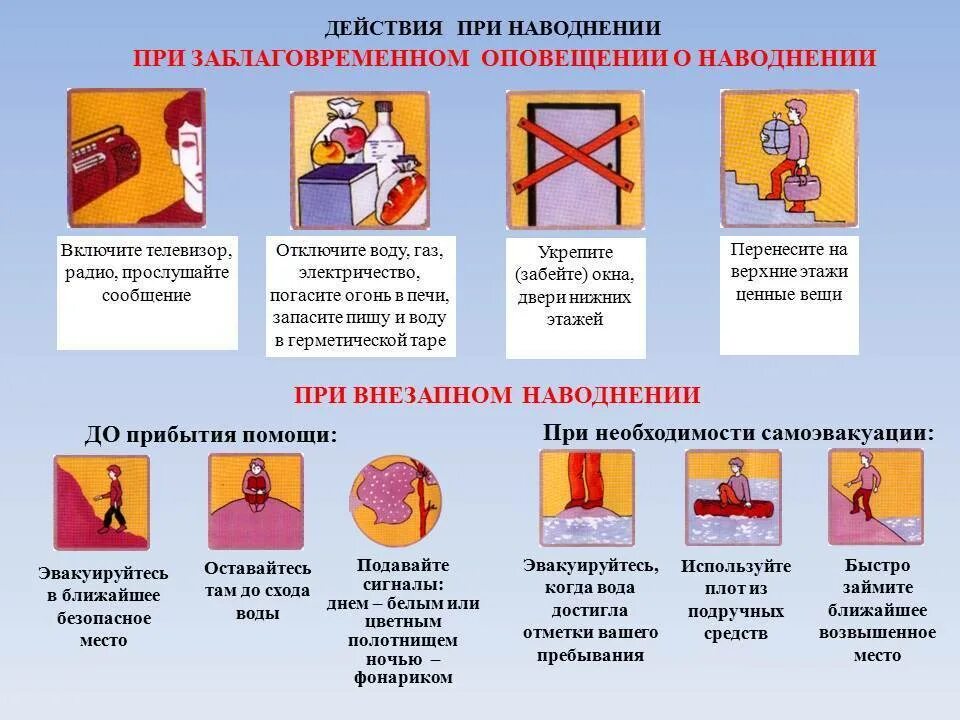 Правило безопасного поведения при угрозе. Алгоритм действий при наводнении. действия населения при наводнении. памятка действия населения при наводнении. правила безопасности поведения во время наводнения.