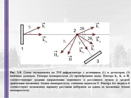 Схема опыта