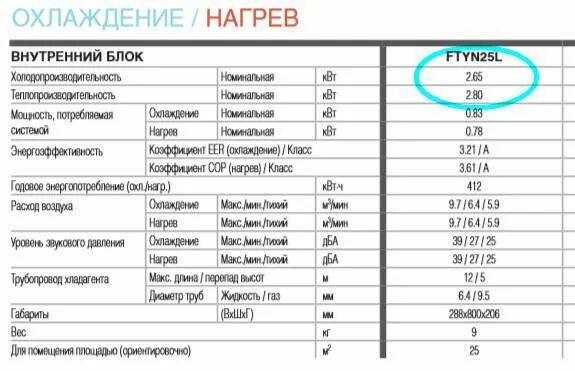 Сплит на 30 кв м
