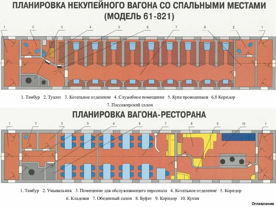 Вагон пассажирский купейный схема. Подвагонное оборудование пассажирского вагона схема. Внутреннее оборудование пассажирских вагонов 003. Пассажирский вагон схема оборудования.