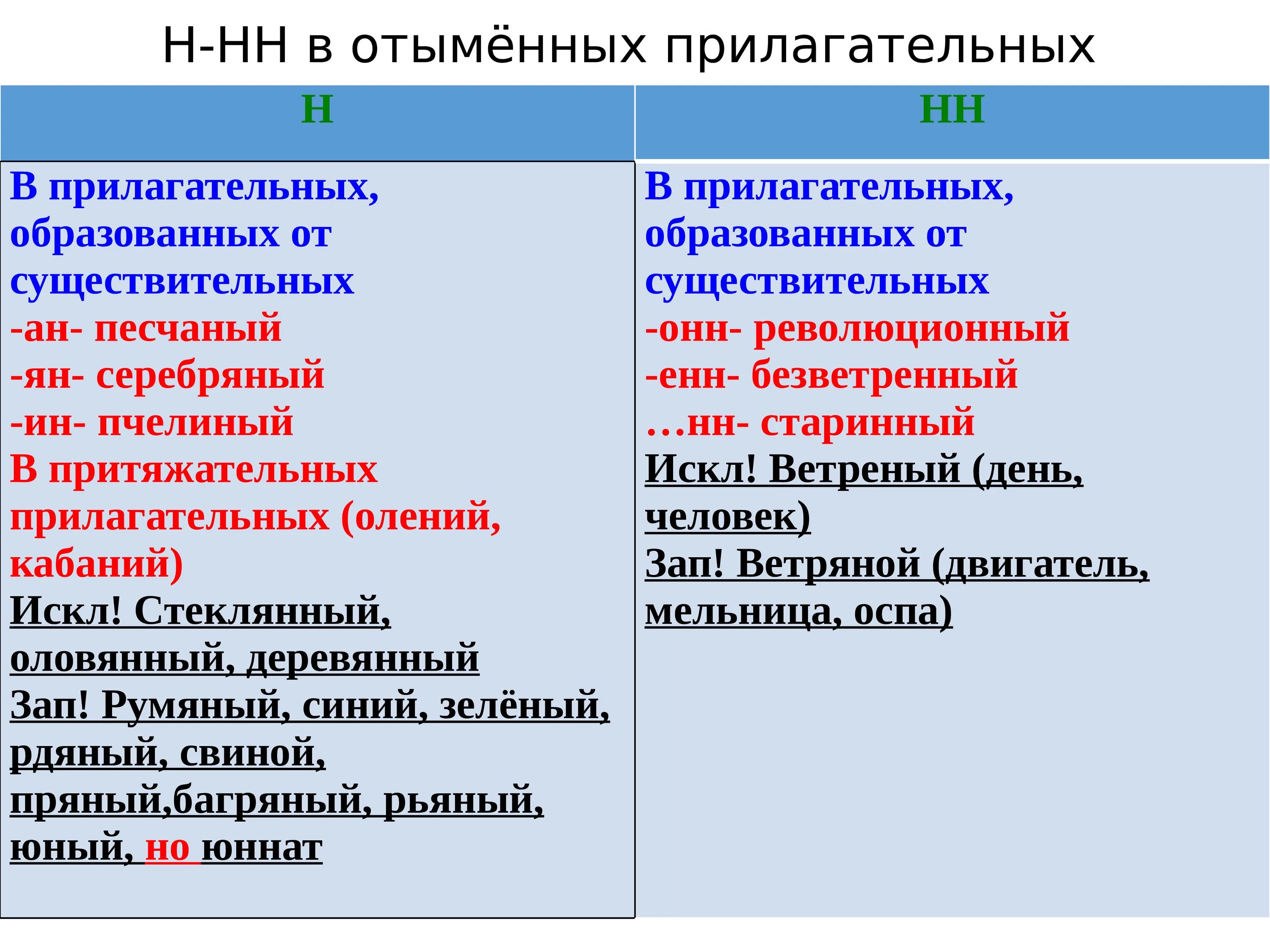 Краткая форма отыменных прилагательных. Н И НН. Н В отымённых прилагательных. Н И НН В частях речи. Н И НН В прилагательных.