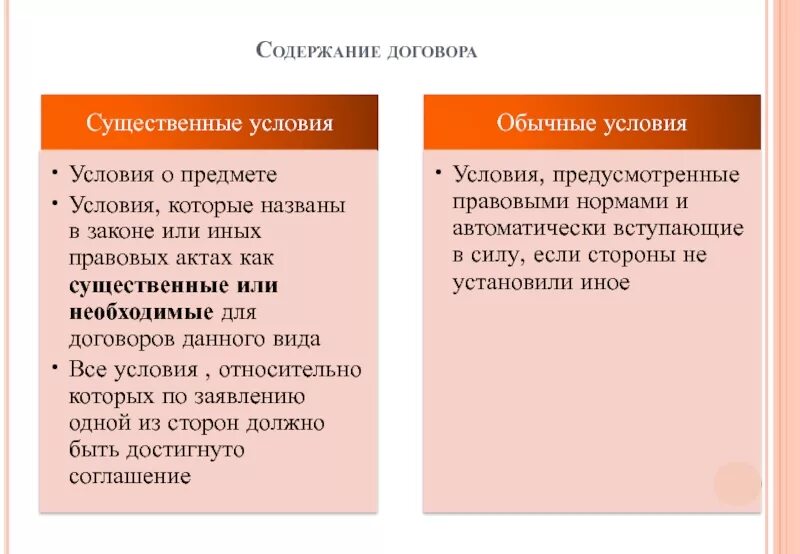 Содержание договора. Содержание сделки. Содержание договора и его существенные условия. Условия содержания договора.