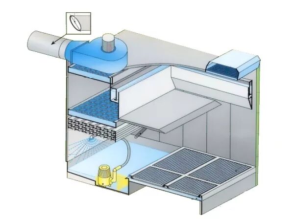 Водная вытяжка воды. Покрасочная камера вентиляция WDK sв700. Окрасочная камера ГФ 3000. Покрасочная камера сухой фильтрации оксф 2000. Распылительная камера водяной завесы wcsb4000.