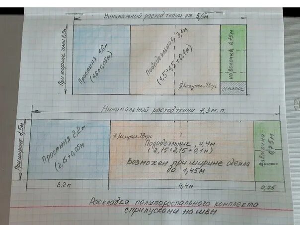 Раскрой постельного белья. Схема раскроя постельного белья 1.5. Раскрой постельного белья 1.5. Комплект постельного белья схема. На изготовление одного пододеяльника требуется 4м