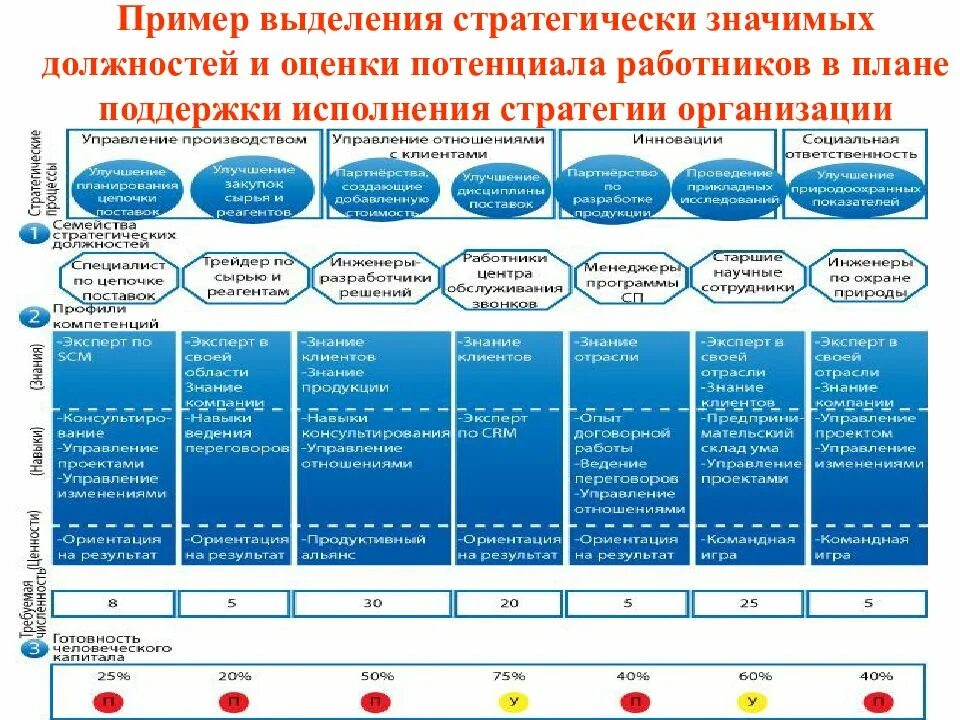 Выделение пример. Система стратегических показателей. значимые должности в. пример стратегически значимых решений. индикаторы потенциала сотрудников примеры.