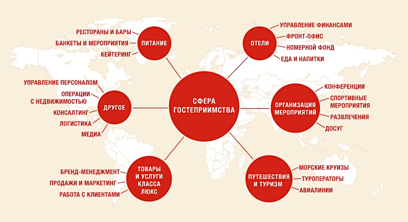 Границы сферы услуг. Сфера индустрии туризма и гостеприимства. составляющие индустрии гостеприимства. карьерный путь в индустрии гостеприимства. услуги сферы гостеприимства.