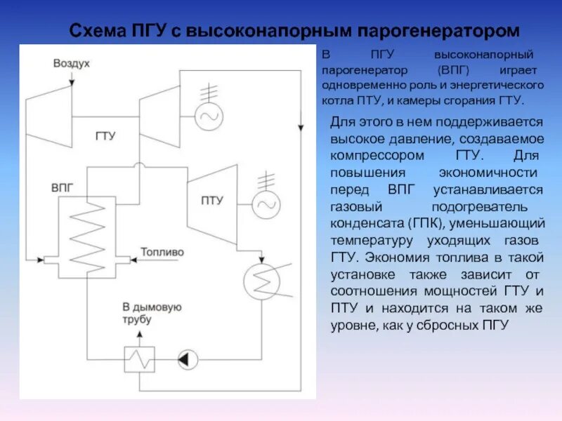 ПГУ-800 - территория Киришской ГРЭС