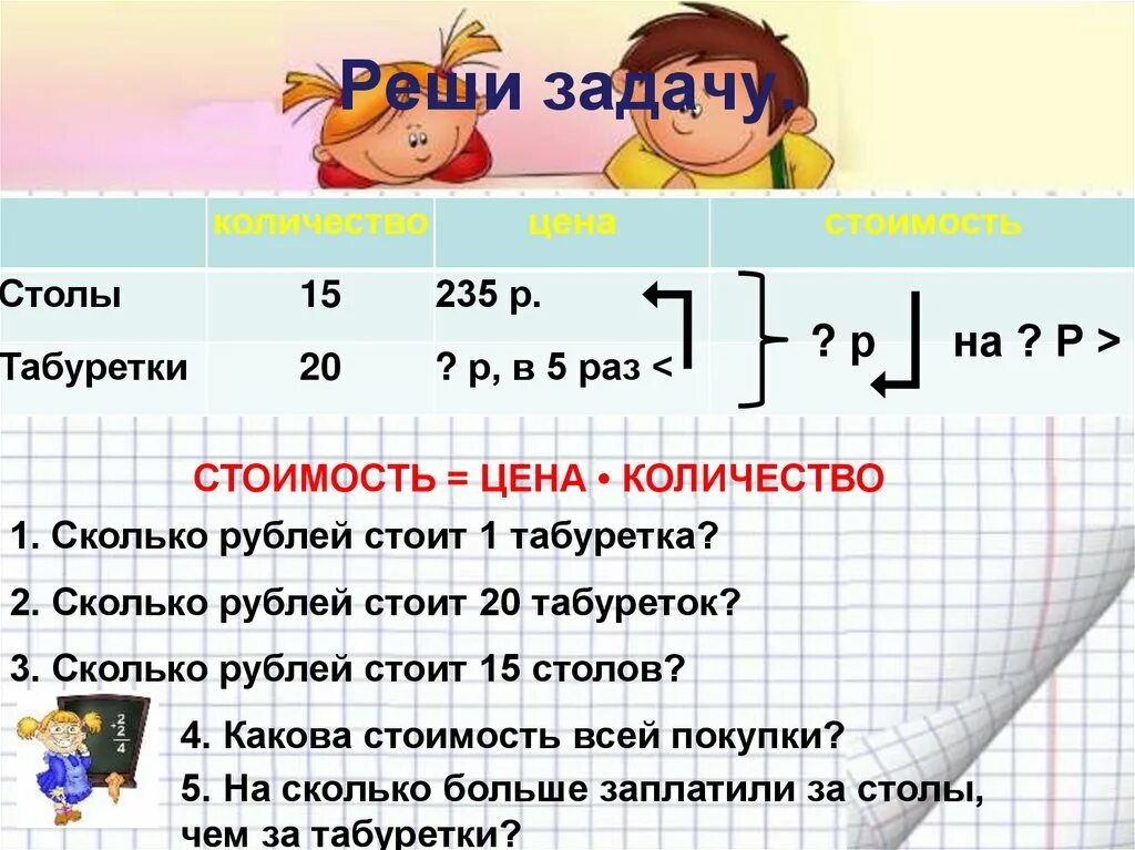 Решение задач цена количество стоимость. Меньше в 5 раз математика. Какова стоимость. Купили 15 столов и 20 табуреток. Во сколько раз 5 меньше 15