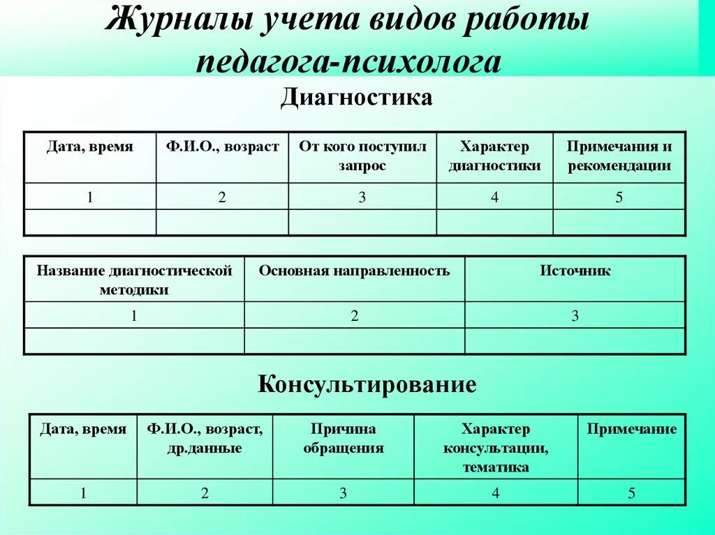 Журнал педагога психолога образец