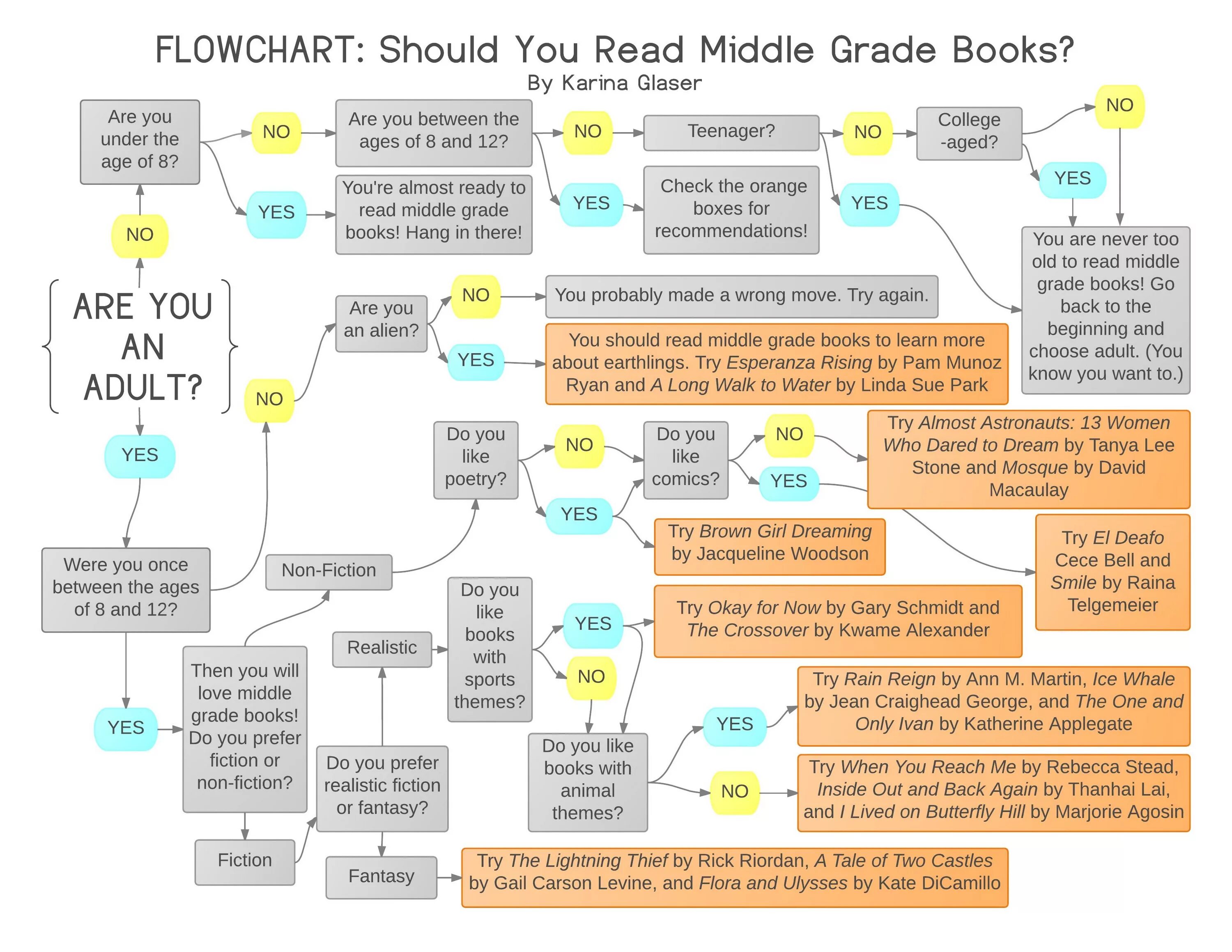 Upper-Middle грейд. What book should i read?. Diagram reading books. Thanhai. You should book your