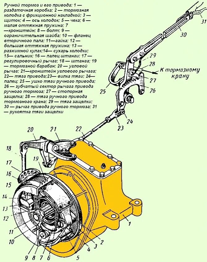 Стояночный тормоз ЗИЛ 131. Рычаг ручника ЗИЛ 131. Стояночная тормозная система ЗИЛ 131. Барабан стояночного тормоза ЗИЛ 131. Тормоза зил 131