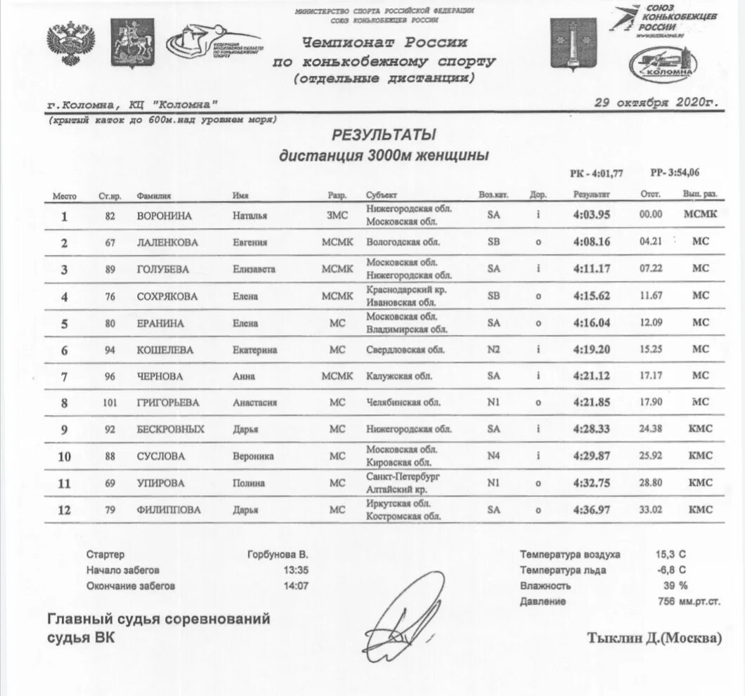 Спартакиада 2024 конькобежный спорт результаты. Всероссийская спартакиада 2024 златоуст. Спартакиада 2024 зимняя. Заявка на участие в чемпионате. Спартакиада 2024 зимняя.