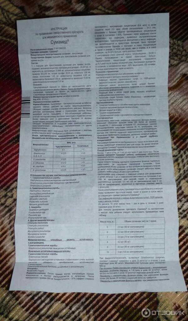 Сумамед ребенку 6 лет дозировка. Сумамед 200мг дозировка. сумамед инструкция суспензии 250 мг. сумамед форте суспензия для детей инструкция. сумамед суспензия для детей инструкция.