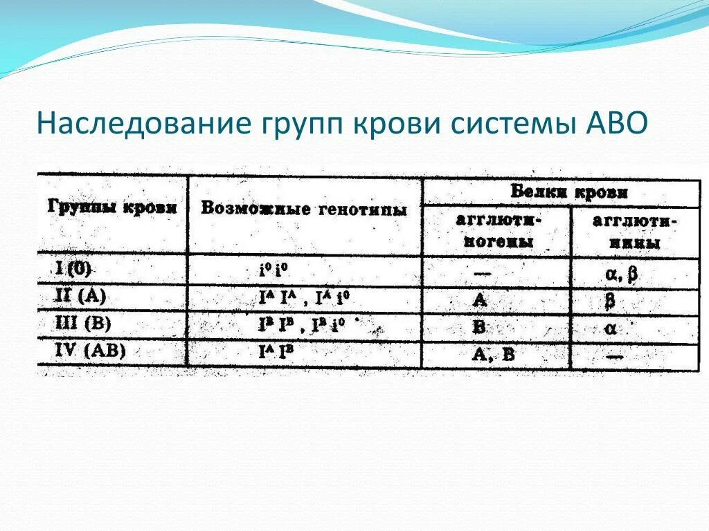 Механизм наследования групп крови системы ав0. Схема наследования групп крови по системе АВО. Группы крови системы АВО И их наследование. Механизмы наследования групп крови системы АВО таблица.