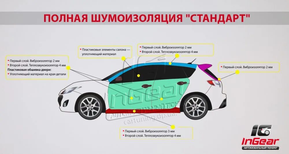 Материалы используемые в автомобилях