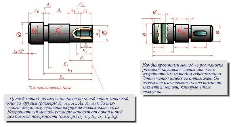 Картинки СПОСОБЫ НАНЕСЕНИЯ РАЗМЕРОВ НА ЧЕРТЕЖАХ