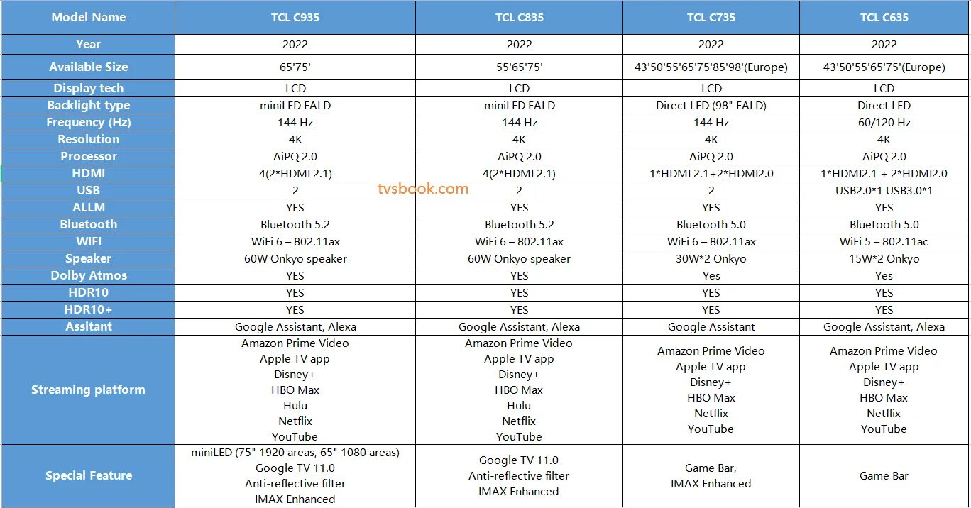 Сравнение телевизоров tcl. Телевизор TCL c935. TCL 65c735. TCL 50c635. TCL 65c647.