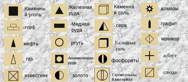 Географический значок нефти. Условные знаки месторождения полезных ископаемых. Месторождения полезных ископаемых значки и обозначения. Условные обозначения полезных ископаемых 7 класс география. Обозначение природных ископаемых на карте.