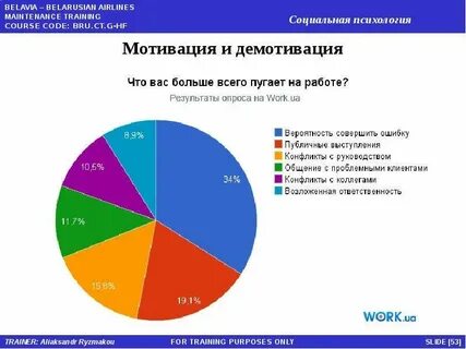 Общественная статистика