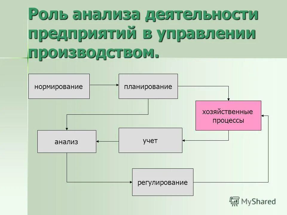 Роль анализа в управлении предприятием это. Роль экономического анализа в управлении организацией. Роль экономического анализа в управлении предприятием. Роль экономического анализа в деятельности предприятия. Информационные системы экономического анализа