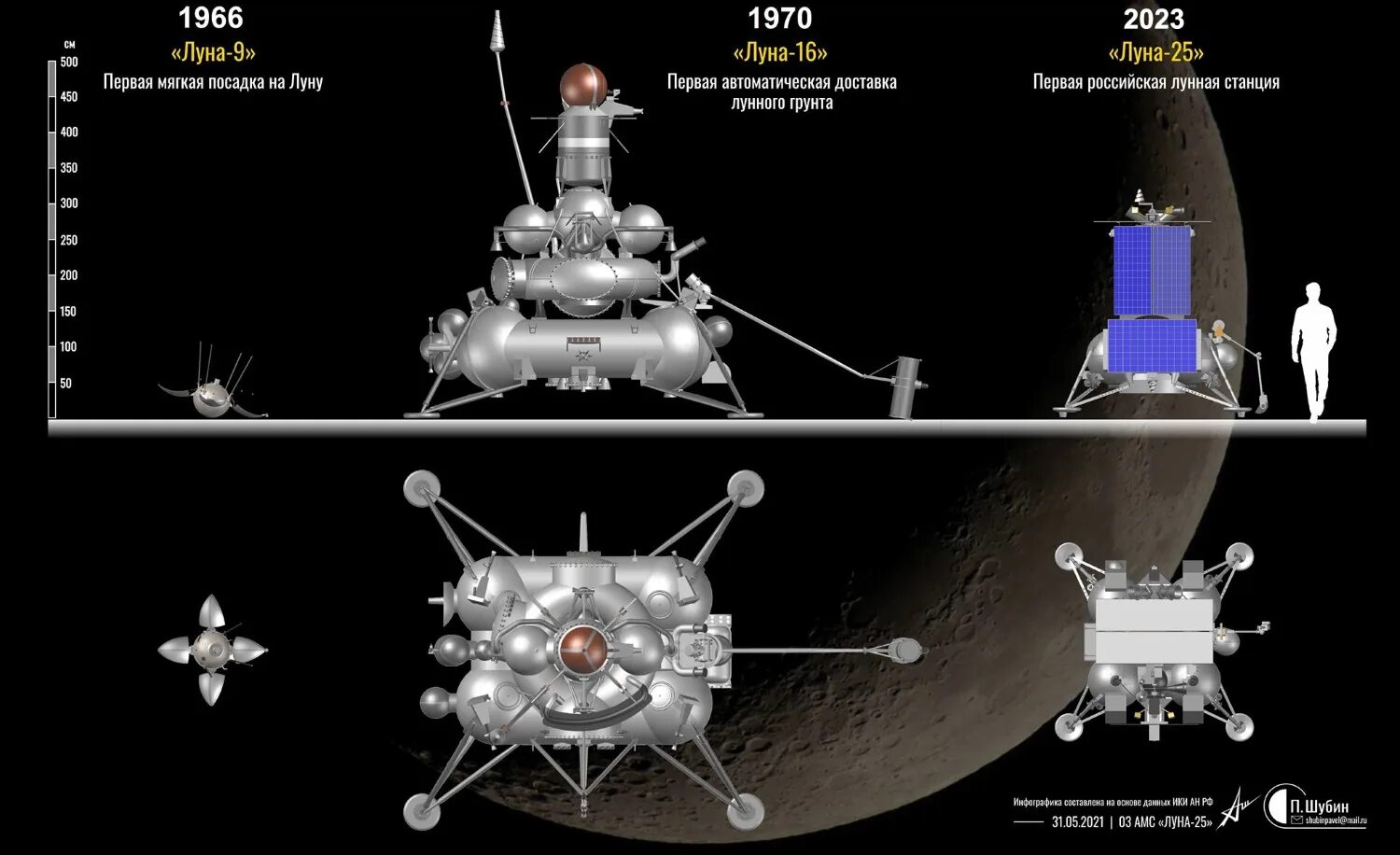 Луна 25 сколько. Посадочный аппарат Луна-25. Станция Луна 25. Спутник Луна 25. Зонд Луна 25.