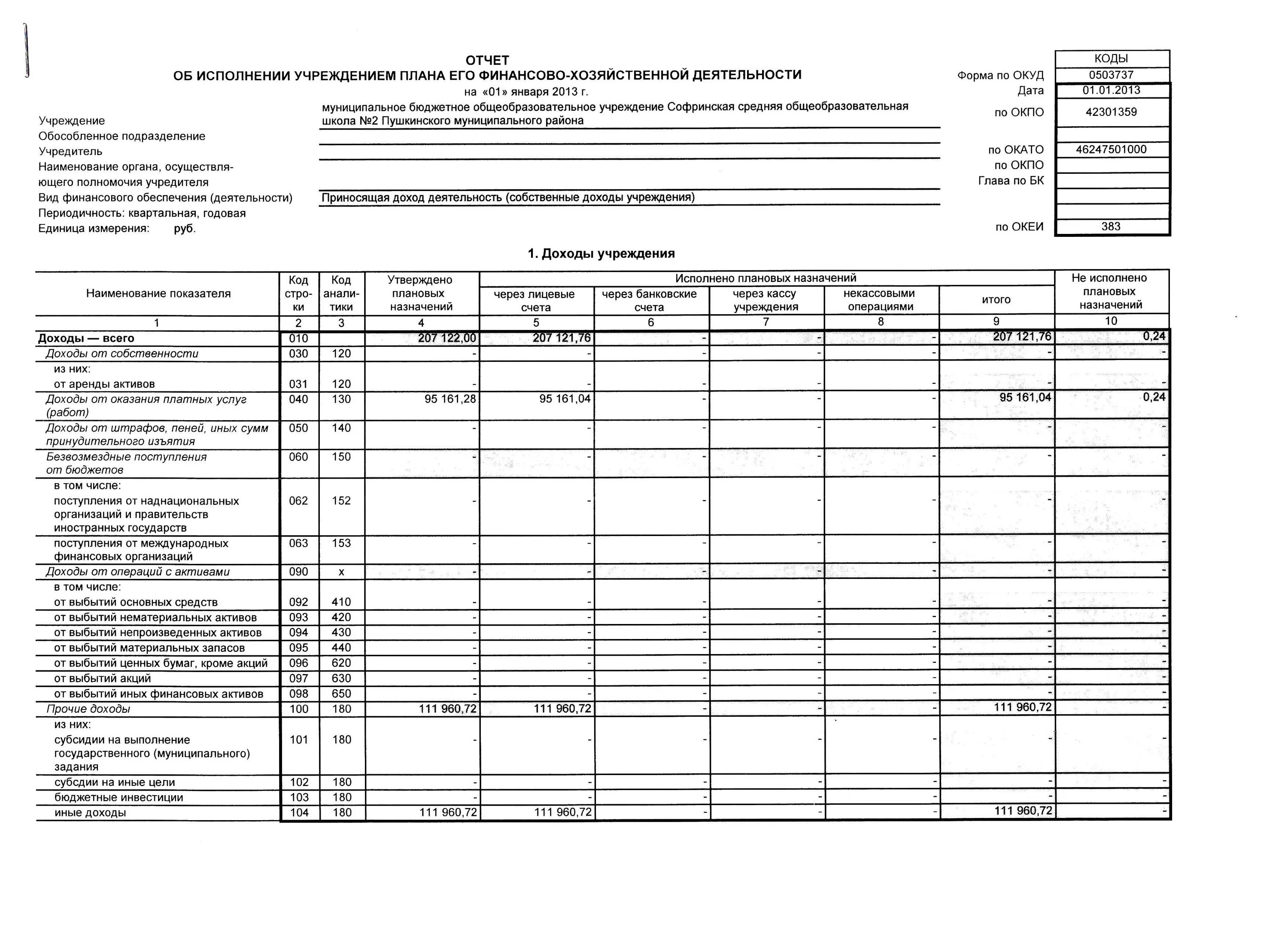 Баланс государственного (муниципального) учреждения форма (0503730). Бухгалтерский баланс бюджетного учреждения. Бух баланс бюджетной организации пример. Баланс государственного (муниципального) учреждения форма (0503730). Бухгалтерский баланс бюджетного учреждения.