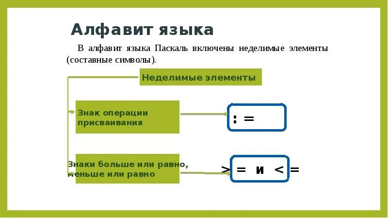 Алфавит языка паскаль информатика. Неделимые символы в языке Паскаль. Неделимые элементы в языке Паскаль. Элементв Неделимые элементы в языке программирования. Алфавит языка Неделимые элементы.