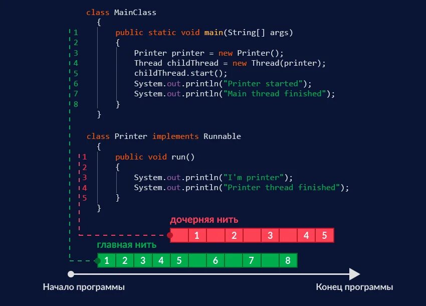 Что такое поток в java. Многопоточность java. многопоточность примеры. java курс. java multithreading.