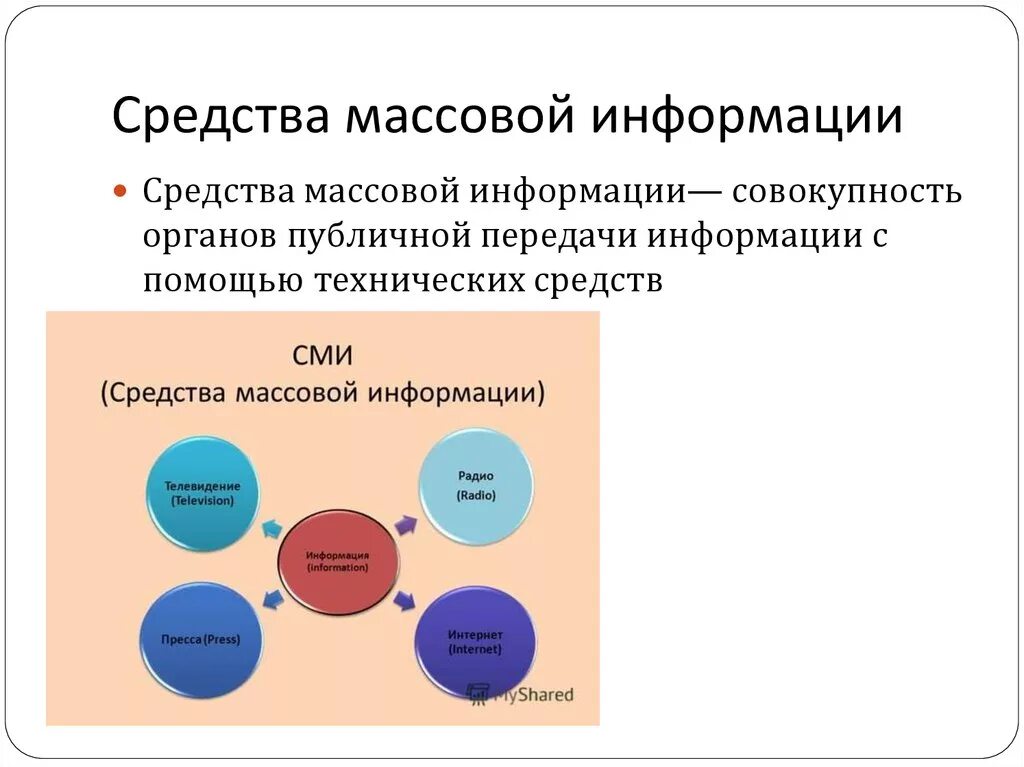 Сми информируют. Средства массовой информации. Средства массовой информации СМИ. Средства массовой инфо. Виды средств массовой информации.