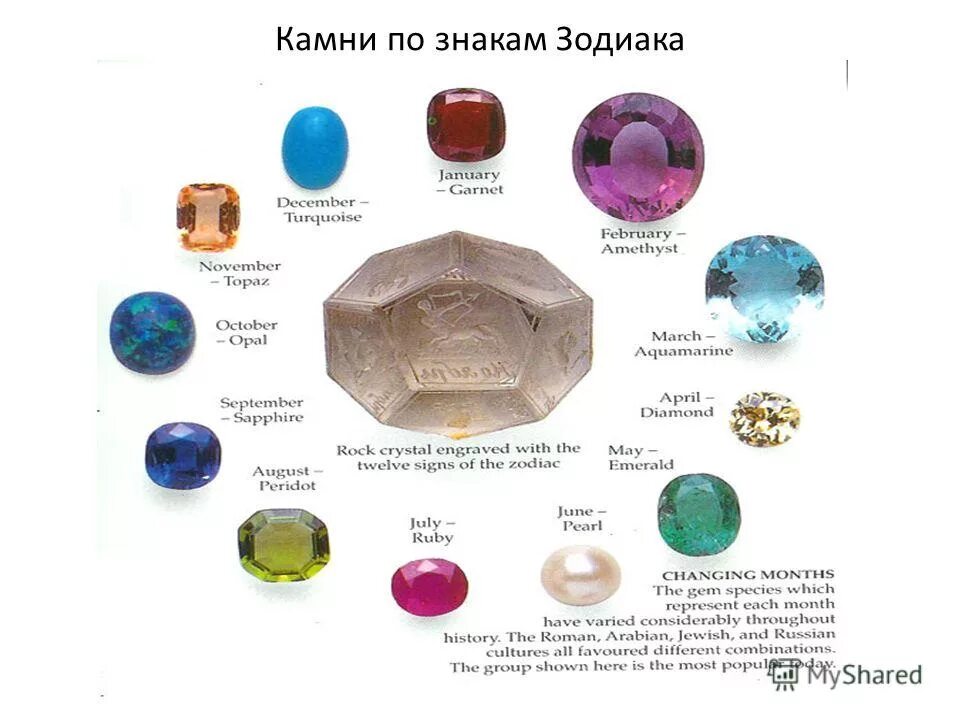 Топаз зодиака женщине. Турмалин, опал, циркон, изумруд, рубин, топаз, аметист. опал, рубин, турмалин, изумруд и сапфир.. халцедон, жадеит, коралл, бирюза, оникс, хризопраз, опал. таблица магических свойств минералов.
