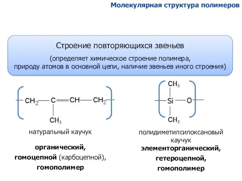 Каучук структурное звено