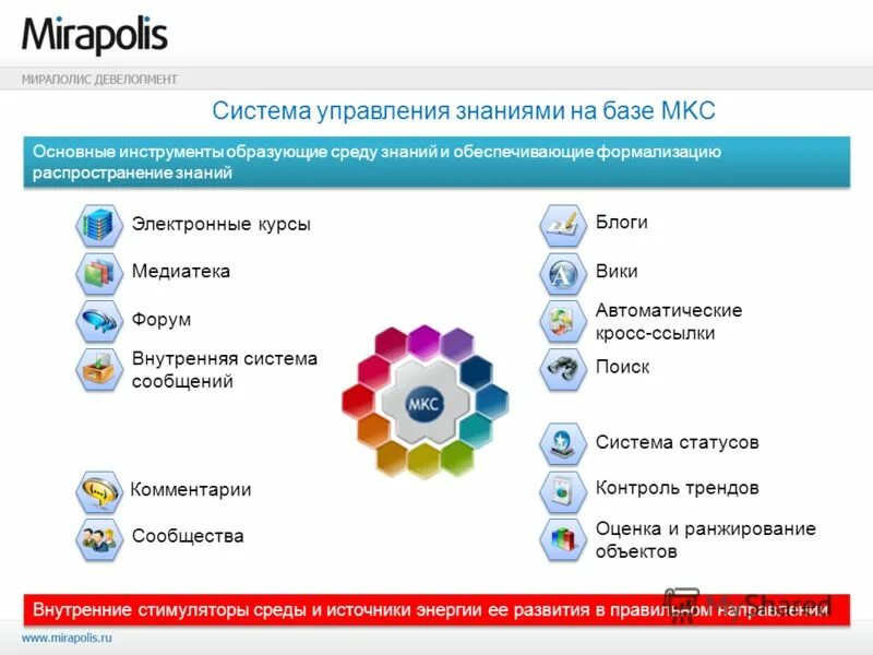 Мираполис жк квартиры