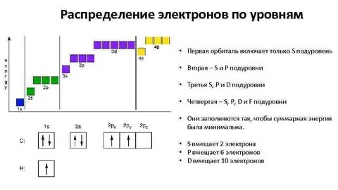 Предвнешний энергетический