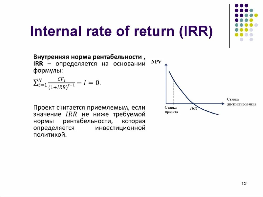 Internals projects. Irr (Internal rate of Return, внутренняя норма рентабельности) равна. Irr проекта. Internal rate of Return (irr) of Project. Internal rate of Return, irr.