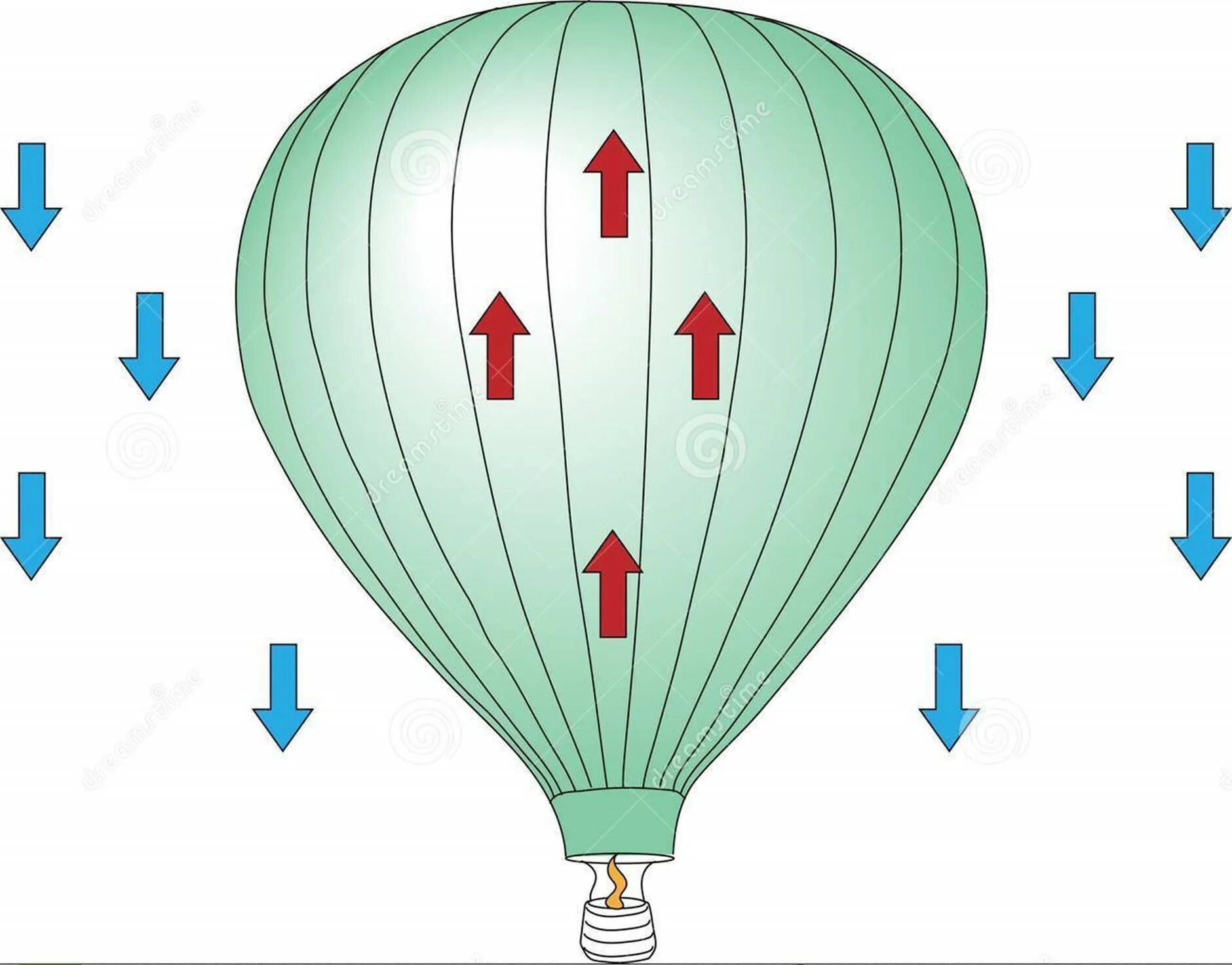Сила архимеда в воздушном шаре. Воздушный шар схема. Из чего состоит воздушный шар. Конструкция воздушного шара. Схема работы воздушного шара.