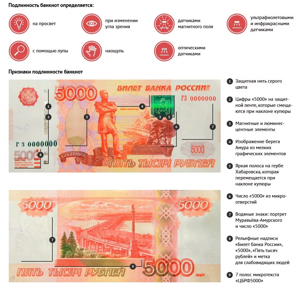 Как отличить подделку 5 тысячной купюры. Как проверить тысячную купюру. Купюра 1000. Распознать подделку купюры 5000 рублей. Купюра 5000 как отличить подделку.