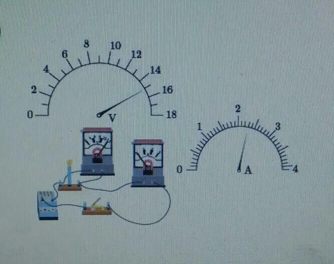 Рассмотрите амперметры изображенные