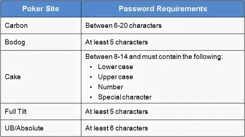 Password does not meet complexity requirements. Password does not meet complexity requirements