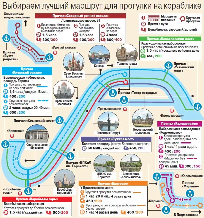 Речной маршрут москва расписание