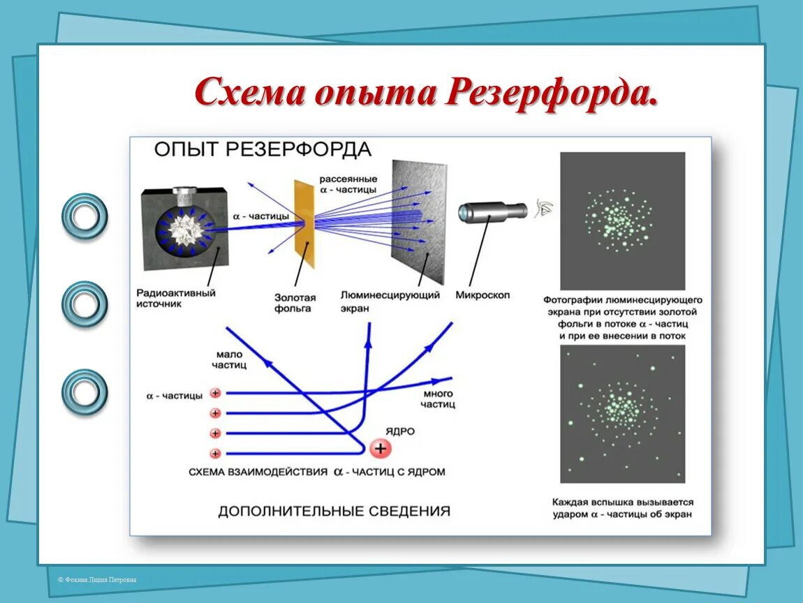 Что защищает от воздействия потоков альфа частиц. Опыт Резерфорда с Альфа частицами. Схема опыта Резерфорда. Схема опыта Резерфорда по рассеянию а- частиц. Опыт Резерфорда формула Резерфорда.