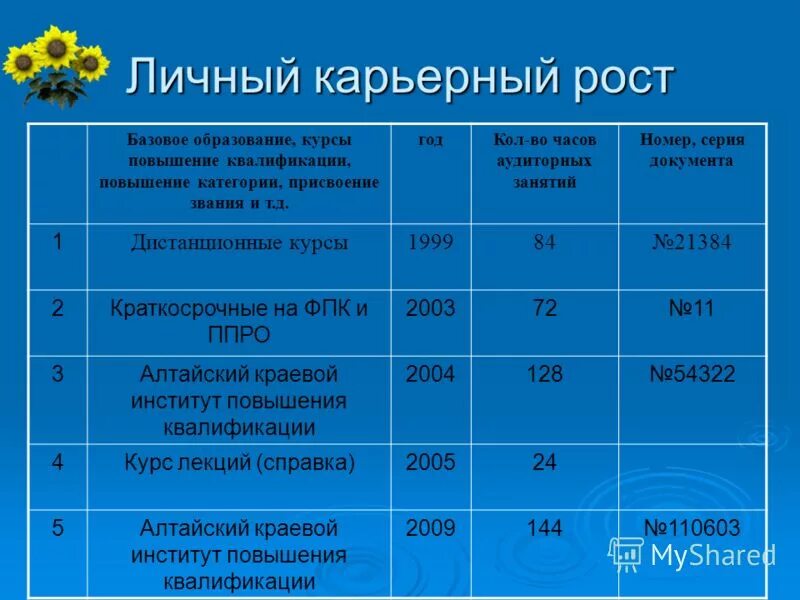 Повышение категории. Ходатайство на повышение разряда. Повышение категории. Требования к высшей квалификационной категории. Ходатайство на повышение разряда образец.