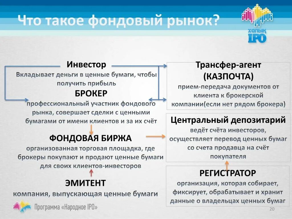 Регистратор эмитент. Продавец и покупатель на фондовом рынке термины. Фондовый рынок. Брокер ценных бумаг. Фондовый рынок термины.