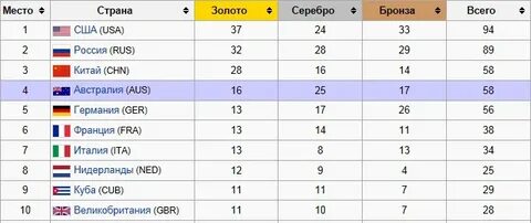 Код китая